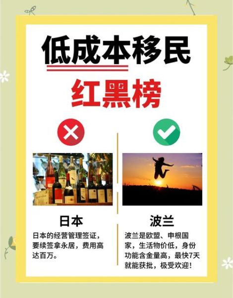 移民费用最低国家_如何低成本拿身份