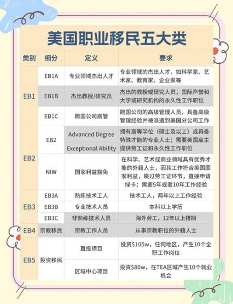 洛杉矶移民条件_如何申请绿卡