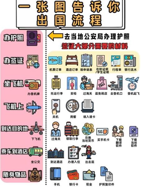 出国移民中心哪家好_移民流程需要多久