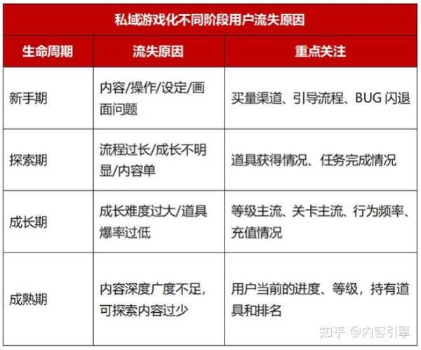 什么是常青内容_如何持续吸引流量