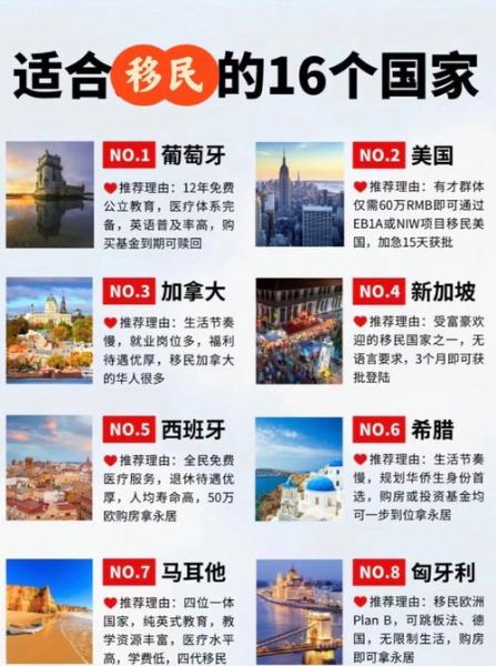 移民去哪个国家好_移民条件最低的国家