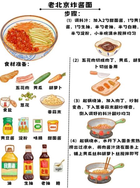 老北京炸酱怎么做_炸酱面酱配方比例