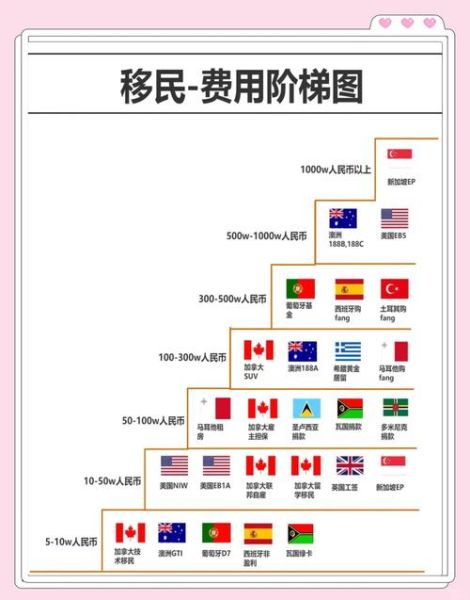 存款移民需要多少钱_存款移民哪个国家最容易