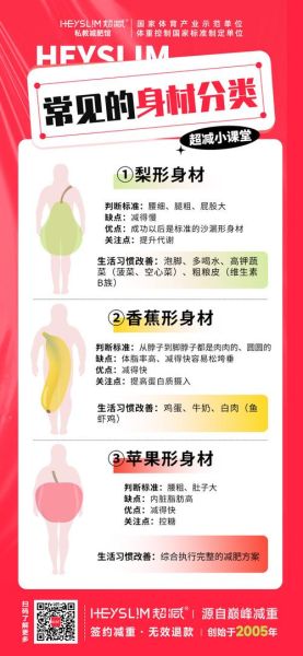 如何快速瘦身_懒人减肥最快的方法