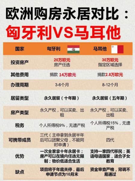 欧洲购房移民条件_买房移民欧洲哪个国家好