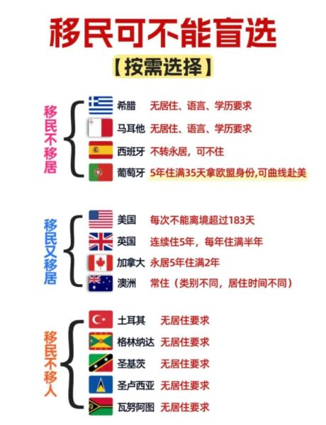 移民最简单的国家有哪些_如何快速拿到护照