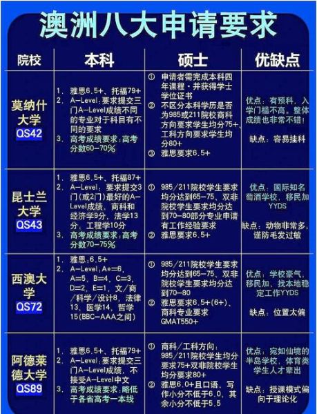 澳洲天才移民申请条件_如何提高成功率