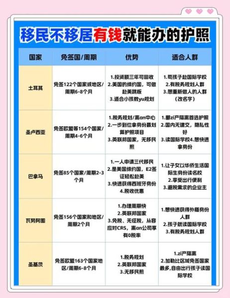 移民最简单的国家有哪些_如何快速拿到护照