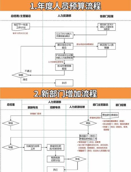 景鸿移民招聘要求_景鸿移民面试流程