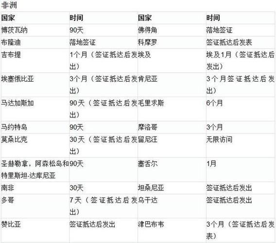 智利移民条件_智利移民流程