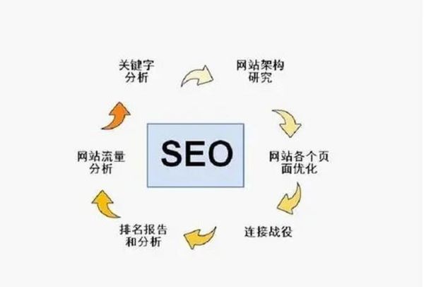 SEO关键词布局技巧_如何提升网站排名