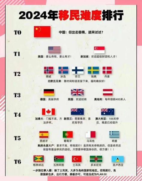 最难移民的国家有哪些_如何成功申请