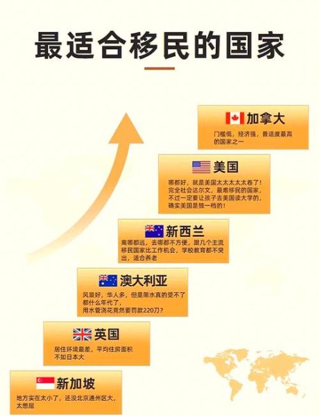 中国移民最多的国家是哪些_移民美国需要哪些条件