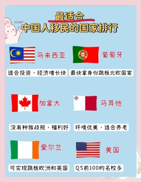 中国移民最多的国家是哪些_移民美国需要哪些条件