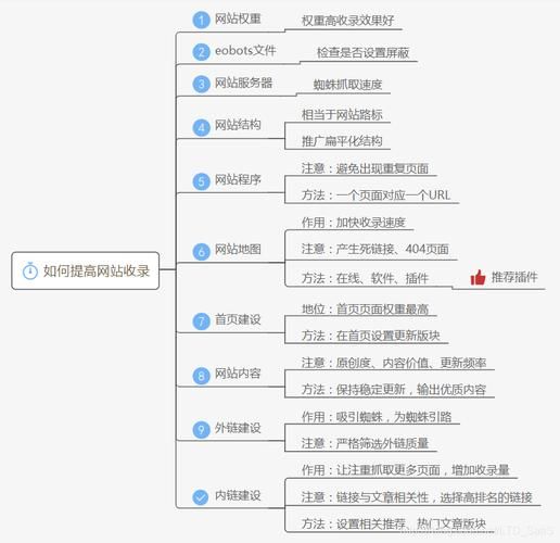 看了看_怎么提高网站收录率