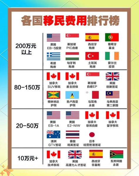 全家移民美国多少钱_美国移民费用明细