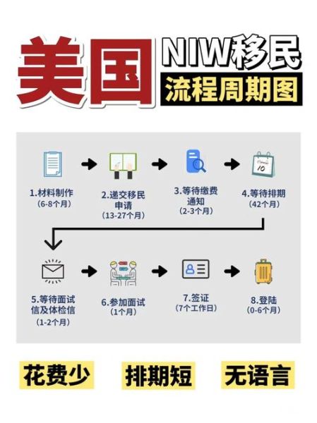 全家移民美国多少钱_美国移民费用明细