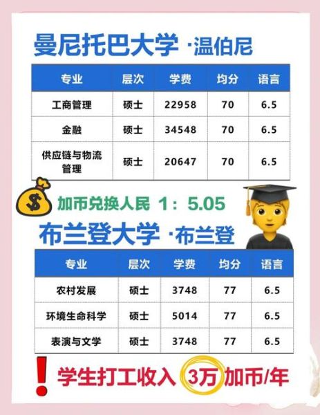 曼省移民留学条件_曼省留学后如何移民