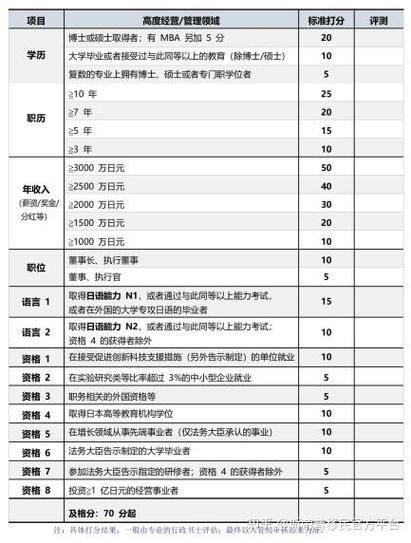移民日本多少钱_日本移民费用明细