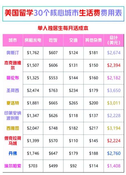全家移民美国多少钱_美国移民费用明细
