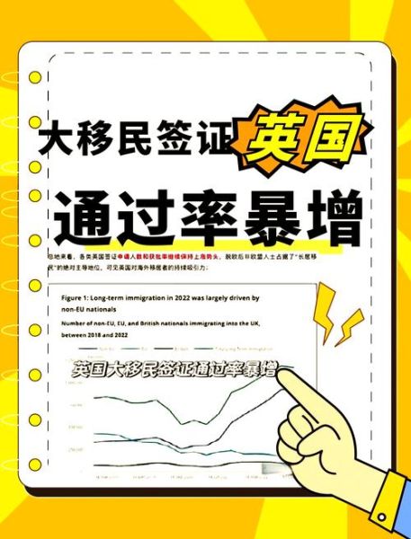 20万英镑投资移民条件_如何申请英国创新者签证