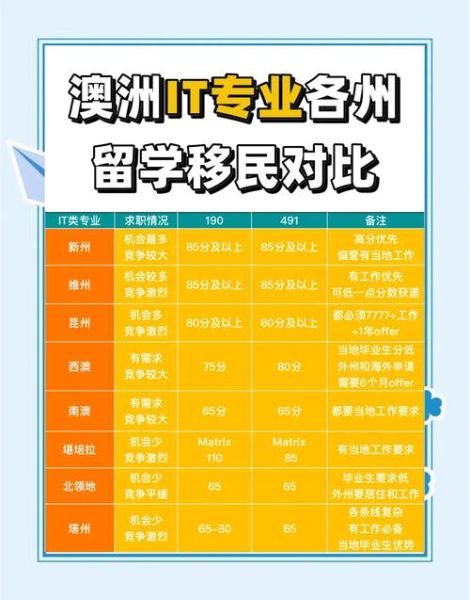 澳大利亚博士移民条件_博士毕业如何拿PR