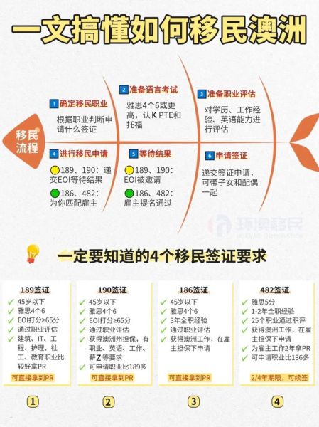 澳大利亚博士移民条件_博士毕业如何拿PR