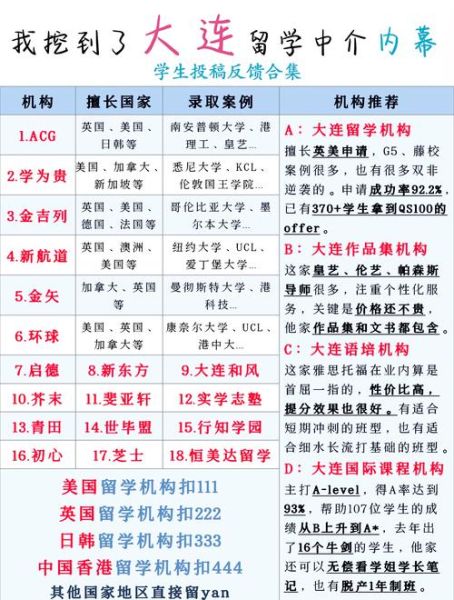 大连移民中介哪家好_如何挑选靠谱机构