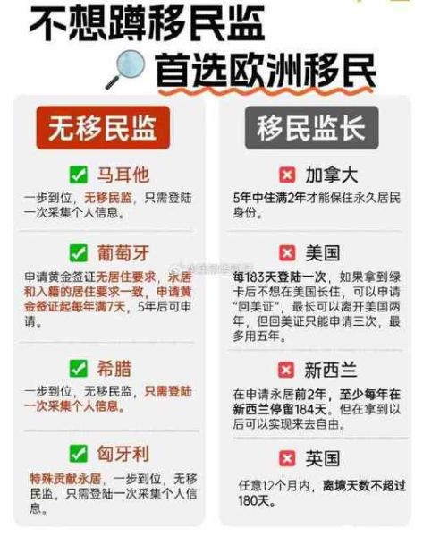 为什么移民葡萄牙_葡萄牙移民优势有哪些