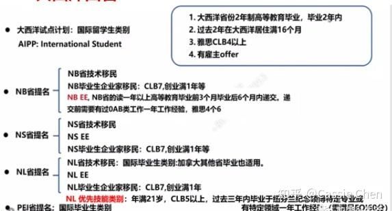 萨斯喀彻温省移民条件_如何申请省提名