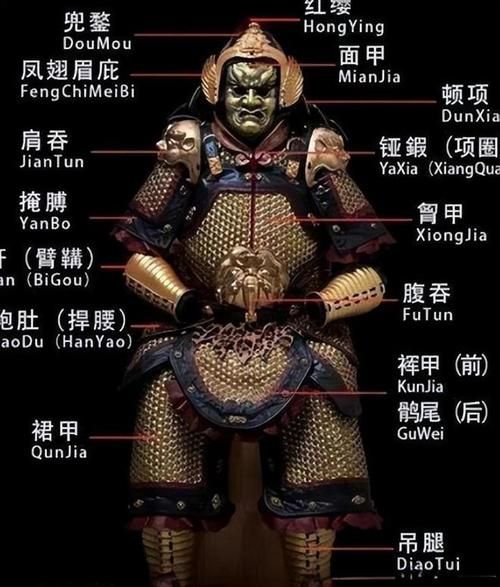 古代盔甲名称有哪些_如何形容盔甲的坚固