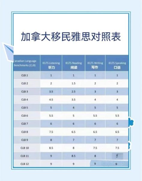 如何移民到加拿大_加拿大移民条件有哪些