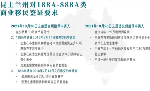 澳洲188a签证条件_188a转888永居要求