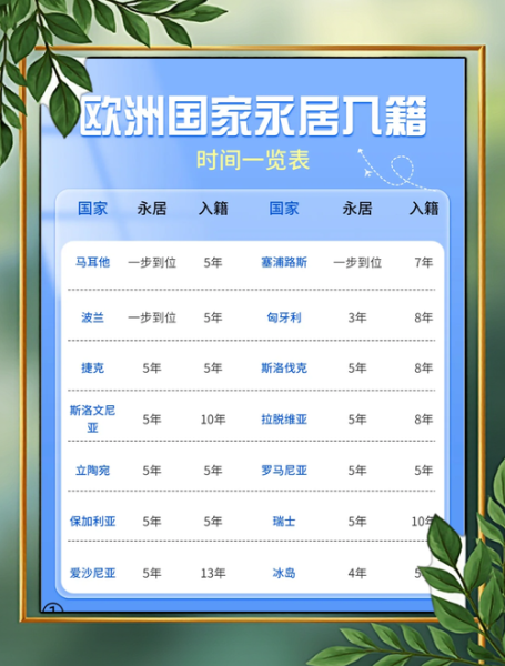 欧洲哪些国家可以移民_如何办理欧洲移民