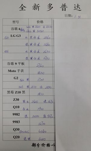 华强北水货手机报价哪里看_水货和行货差价有多大