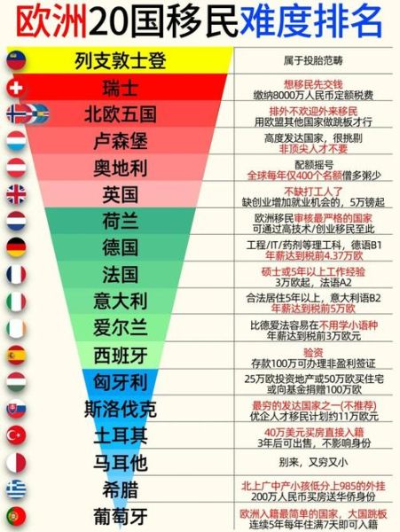 最容易移民的国家有哪些_移民条件最简单的国家
