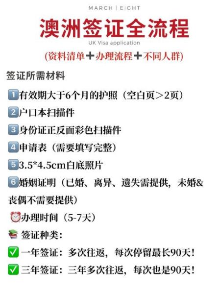 澳洲188A投资移民条件_188A签证申请流程