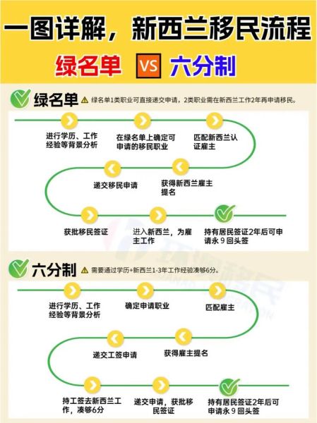 新西兰移民最新政策_如何满足打分要求