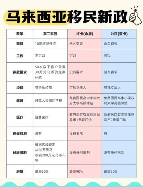 如何移民马来西亚_马来西亚移民条件