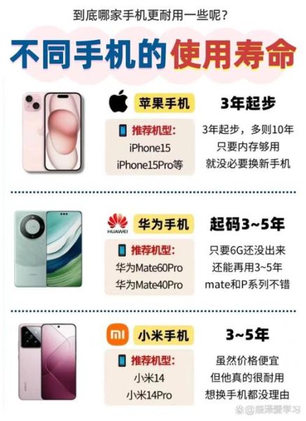 手机寿命一般几年_多久换机最划算