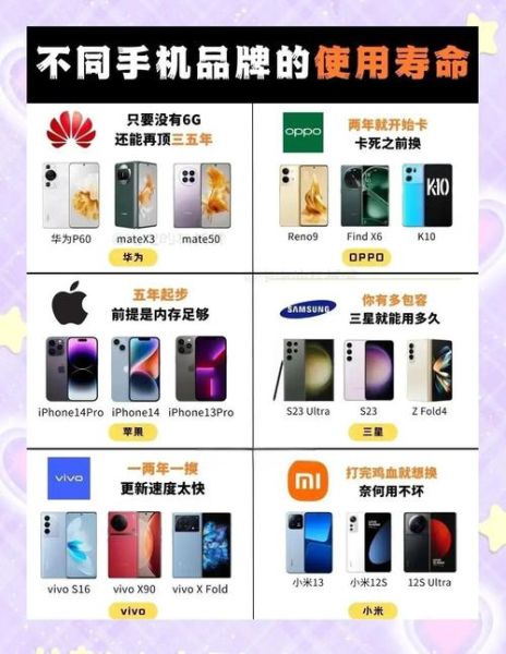 手机寿命一般几年_多久换机最划算