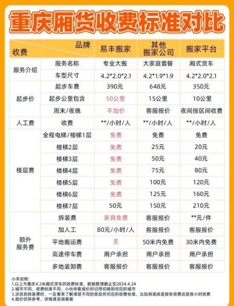 移民搬家费用怎么算_国际搬家公司哪家好