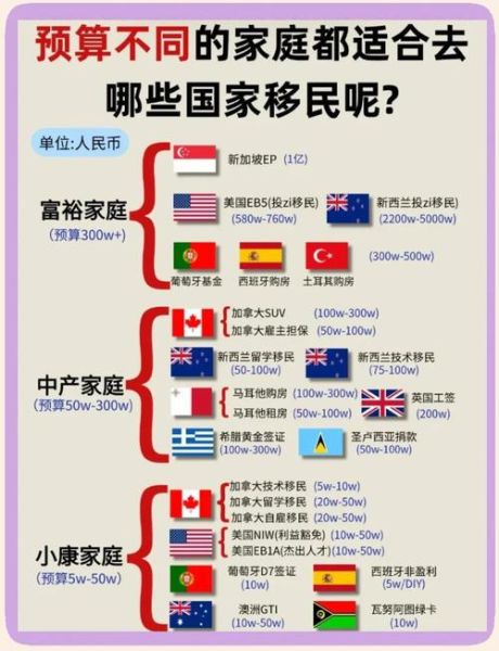 中国移民国家有哪些_移民条件与流程