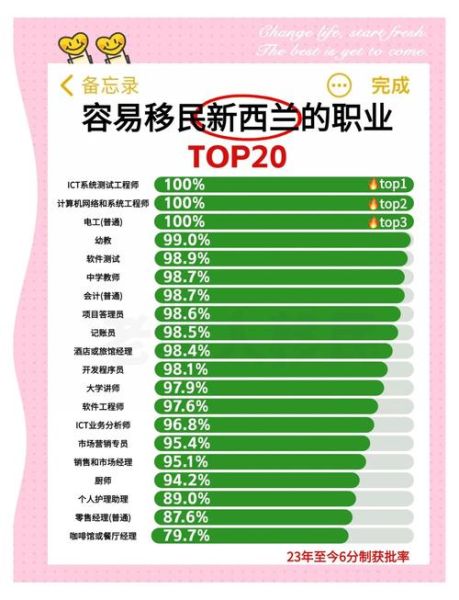 新西兰移民职业清单2024_如何申请技术移民