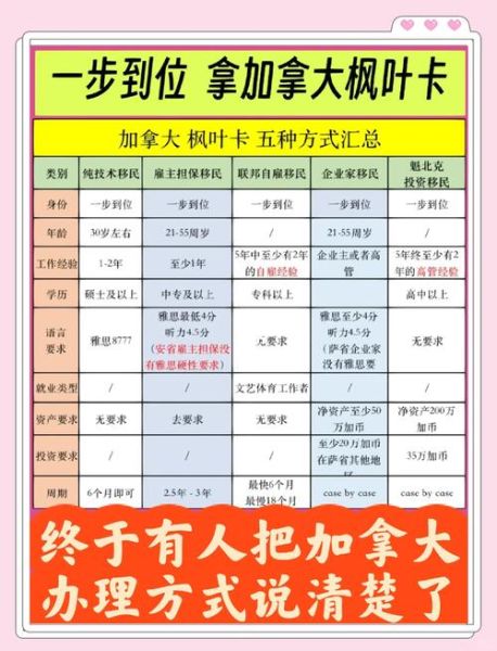 加拿大移民史_如何申请枫叶卡