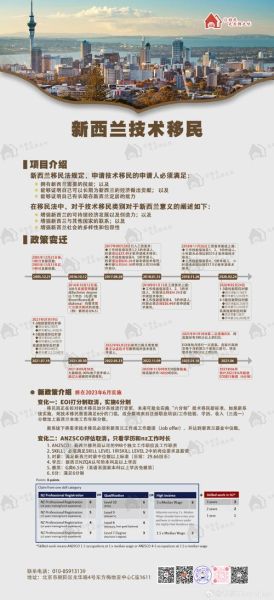 新西兰移民职业清单2024_如何申请技术移民