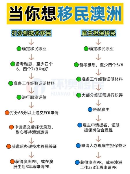技术移民条件_如何申请技术移民