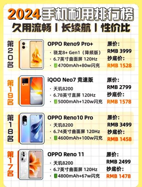 2024年手机品牌排行榜前十名_哪个牌子最值得买