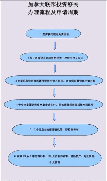 加拿大移民需要哪些条件_加拿大移民流程怎么走