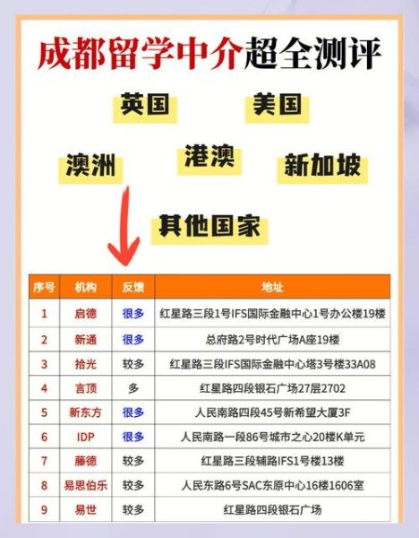 成都移民公司哪家好_如何选择靠谱机构